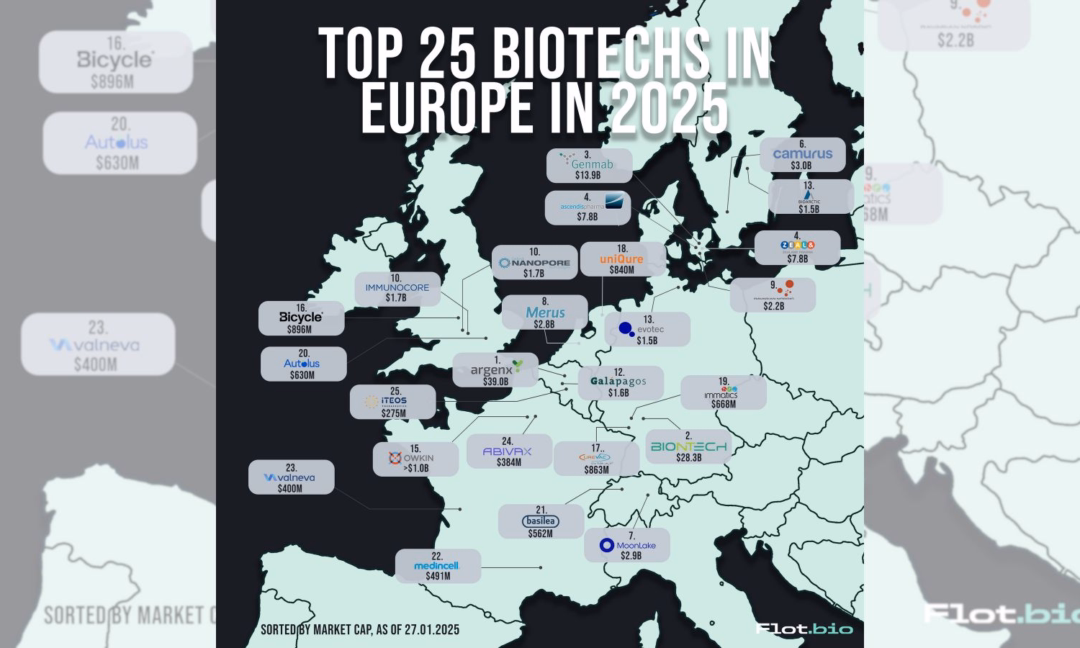 The 25 Most Valuable Biotech Companies in Europe in 2025