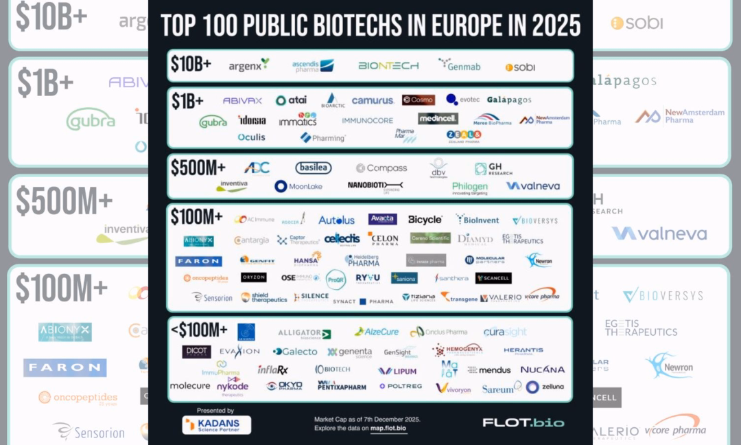 Free Database of the Top 100 Public Biotechs in Europe