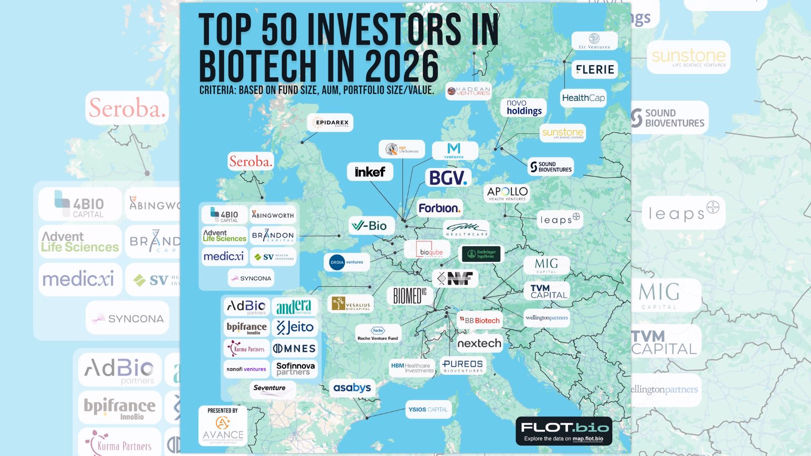 Top European biotech investors 2026