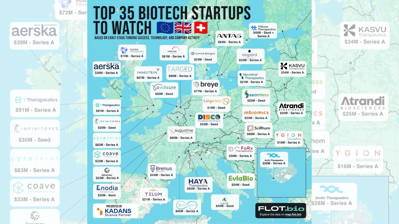 Top biotech startups to watch in Europe 2026